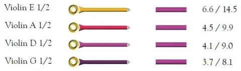 Expresní Doručení Aurora Struny pro housle