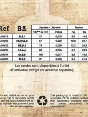 Horká Nabídka Struny pro Akustickou kytaru Acoustic