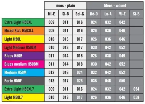 Savarez struny pro E-kytaru Hexagonal Explosion Nickel Doprava Zdarma