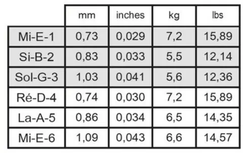 Hit Sezóny Savarez struny pro klasickou kytaru New Cristal Cantiga